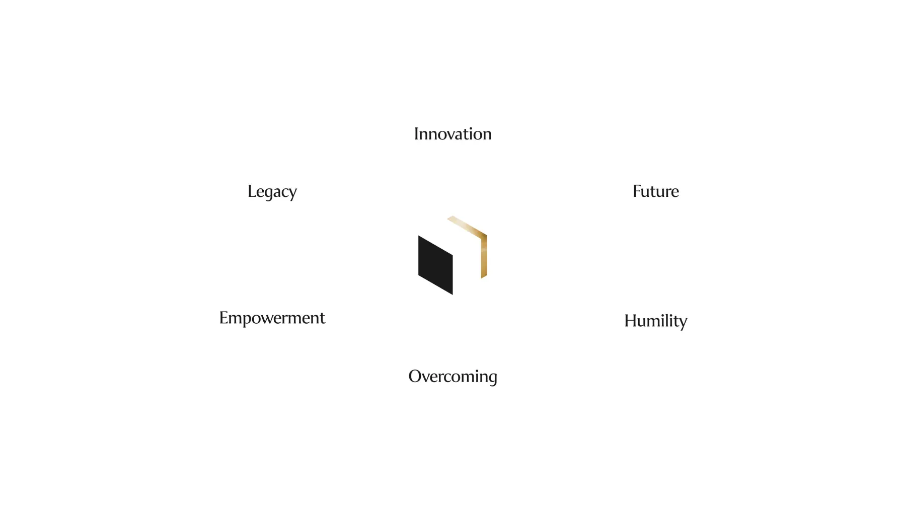 AGBA — Seguridad y futuro