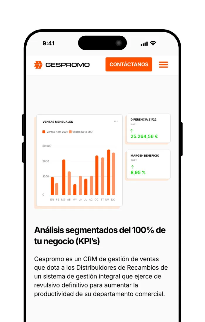 Visualización de datos en app móvil mostrando gráficas de ventas mensuales, margen de beneficio y análisis segmentados de KPIs de negocio.